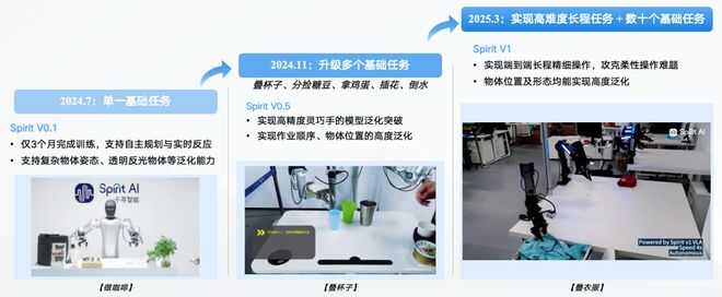 ！机器人Moz1卷入办公室全力冲刺万亿赛道电子pg游戏具身智能猛将再狂揽近6亿融资(图13)
