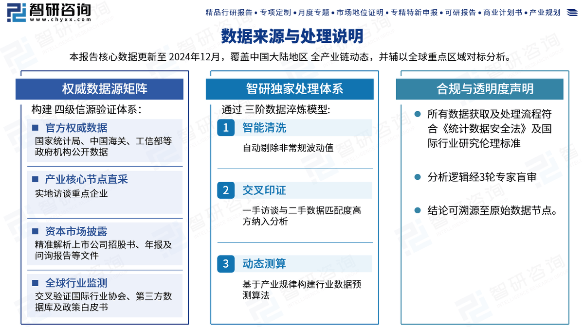 势、企业竞争格局及未来前景预测报告（20